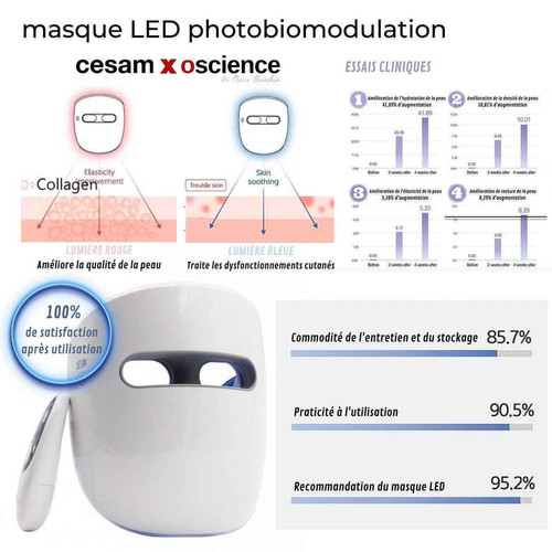  Masque LED CESAM x OSCIENCE par photobiomodulation
