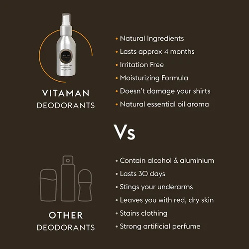 Vitaman - Déodorant spray dynamisant pour le corps TERRE - Déodorant homme